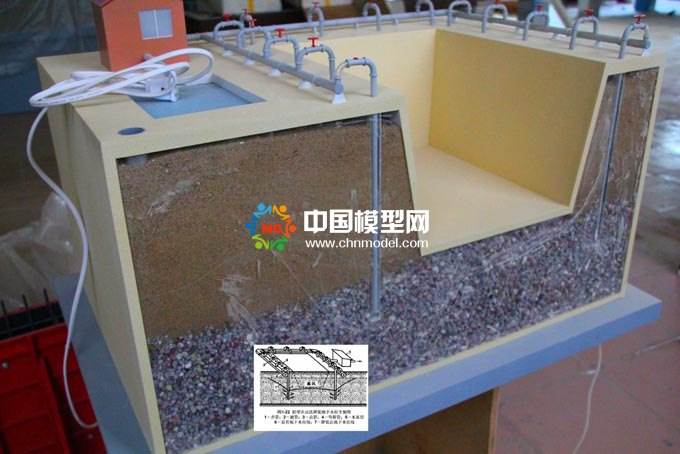 教學(xué)模型，學(xué)生實(shí)踐模型