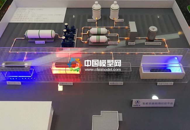 工業(yè)制氫沙盤模型