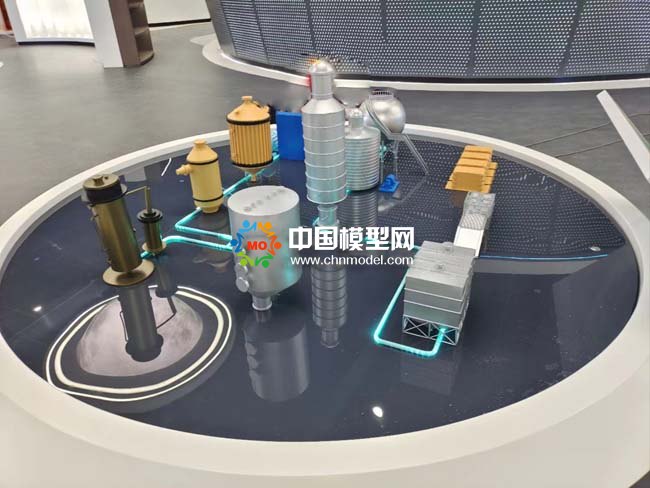 再生資源與循環(huán)經(jīng)濟(jì)沙盤模型