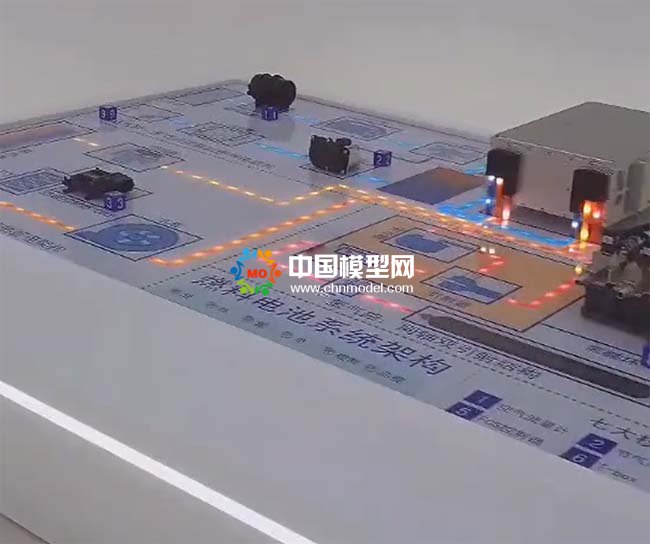 燃料電池系統(tǒng)架構沙盤模型