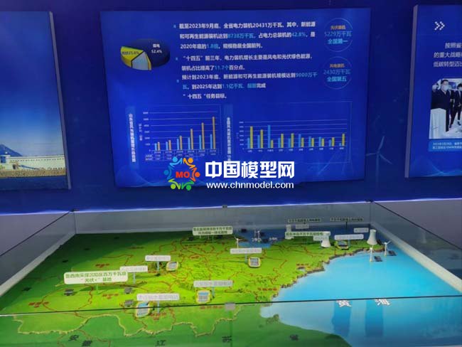 山東省電力裝機(jī)分布沙盤模型
